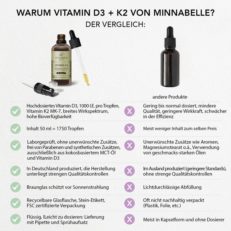 Veganes Vitamin D3 + K2