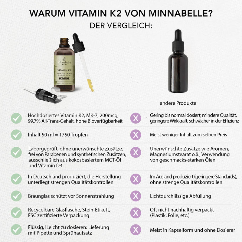 Veganes Vitamin K2